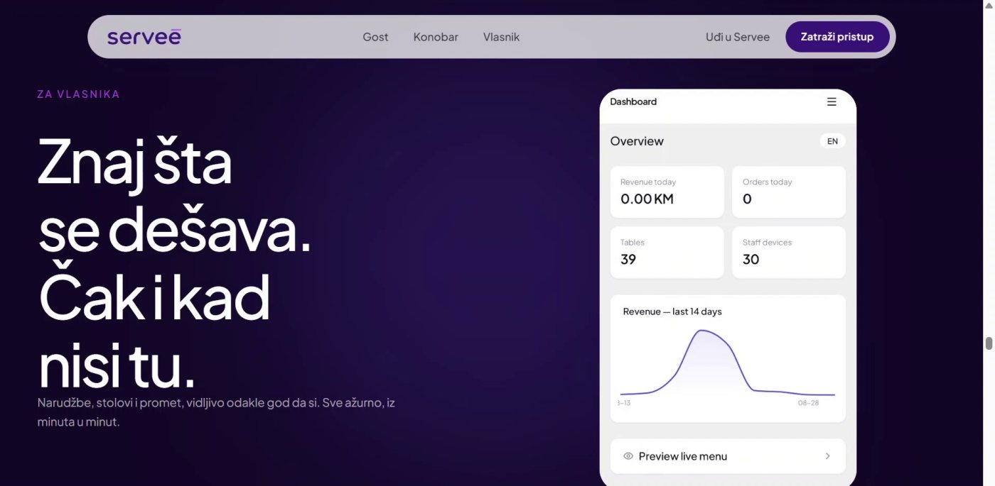 Servee's owner dashboard: know what is happening, even when you are not there